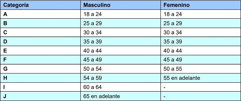 categorias