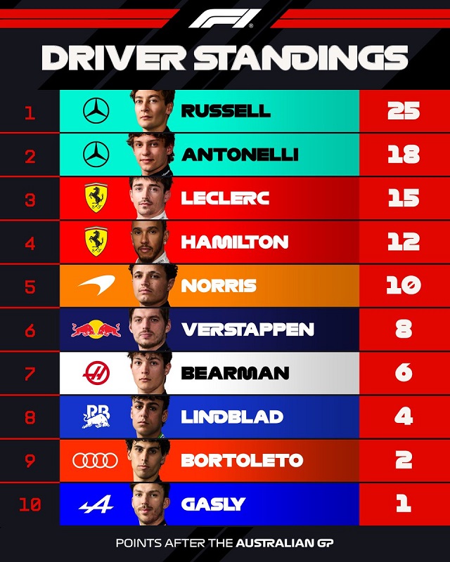 AusGP2