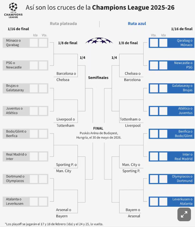 Fixture UCL
