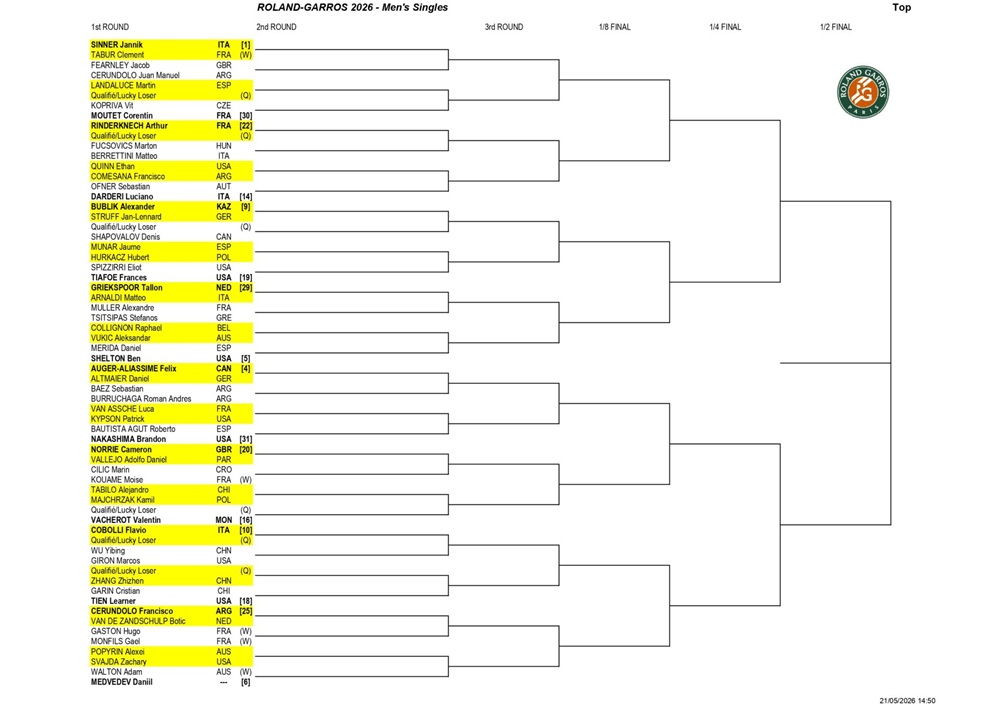 Roland-Garros-2026-masculino-1-1920x1357
