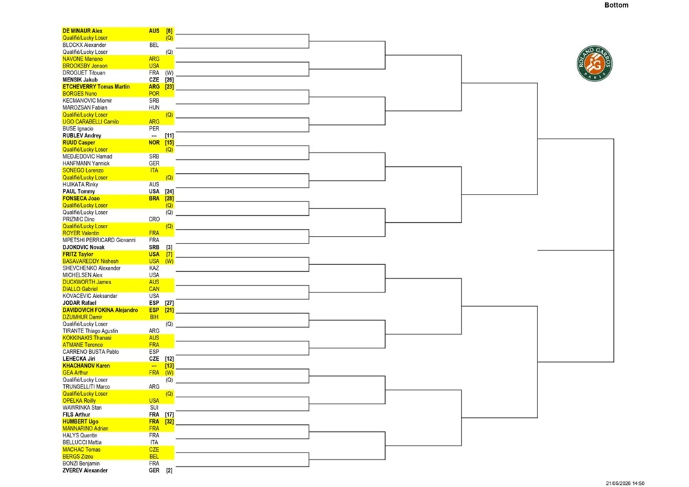 Roland-Garros-2026-masculino-2-1920x1357