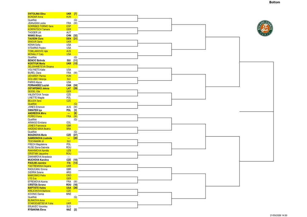 Roland-Garros-femenino-2026_page-0002-1920x1357