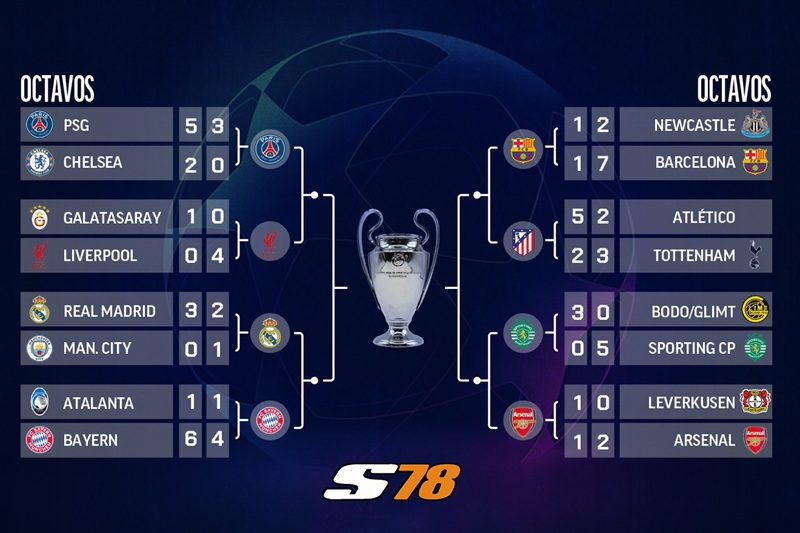 champions4tos