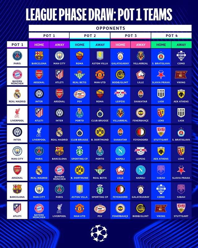 sorteo champions1
